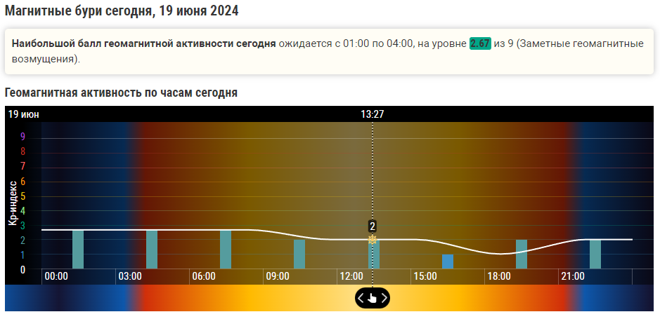 Геошторм накроет Землю с 19 по 20 июня: прогноз солнечной активности и советы врачей