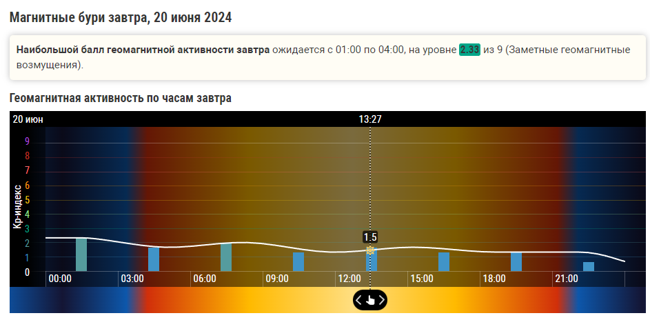 Геошторм накроет Землю с 19 по 20 июня: прогноз солнечной активности и советы врачей