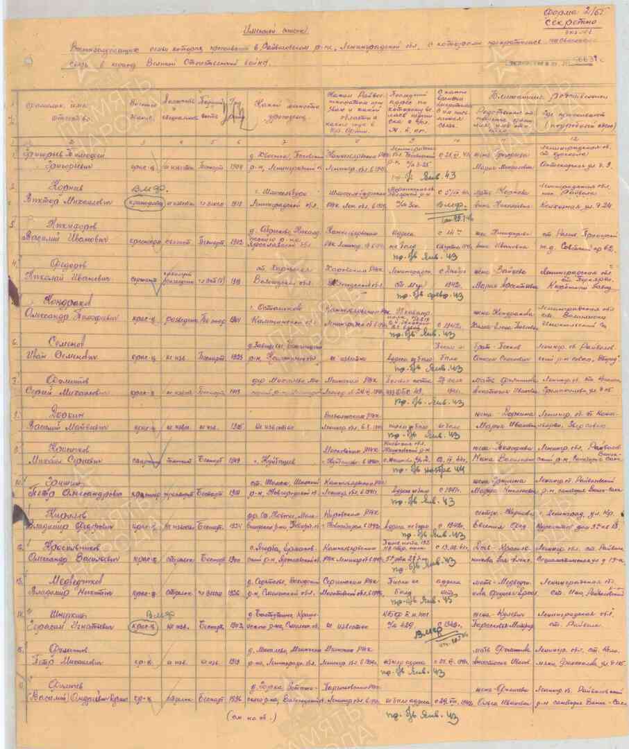 "Нет в России семьи такой..."