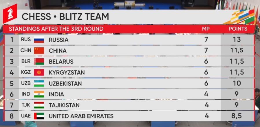 Игры БРИКС. Сборная России - Золотая