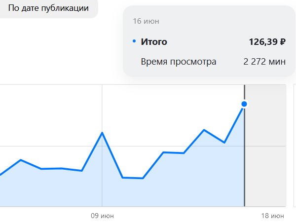 Что я сделала для заработка и экономии денег сегодня? Часть 7.