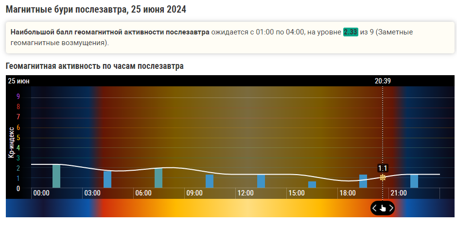 Магнитная буря 24 и 25 июня 2024 года: Новый ход природы-затишье перед бурей ? Советы врачей. Календарь магнитных бурь на июнь 2024 года.