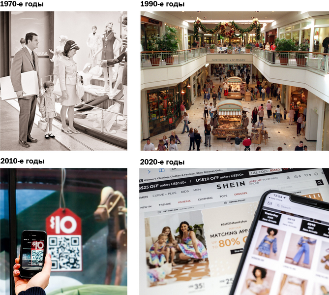 Посмотрите, чем ваши привычки расходования средств отличаются от привычек предыдущих поколений