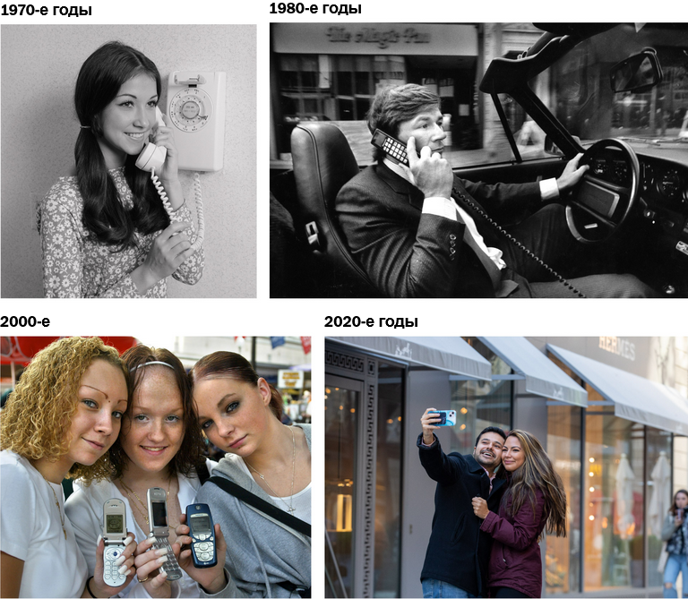 Посмотрите, чем ваши привычки расходования средств отличаются от привычек предыдущих поколений