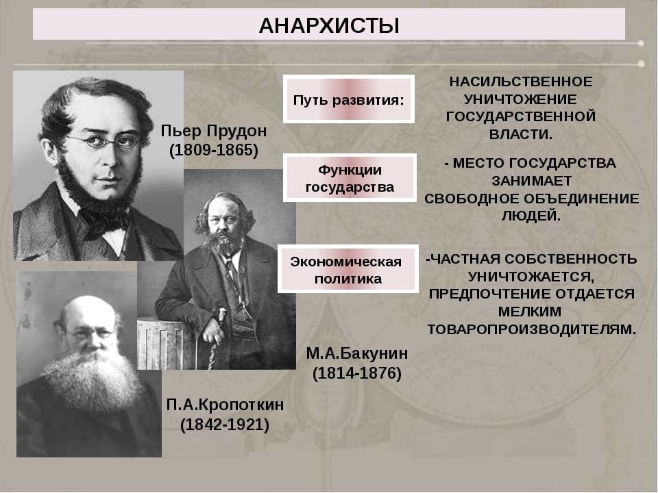 Достижения анархизма. Достижения анархизма