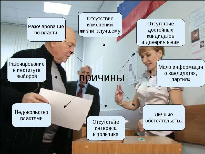 О выборах