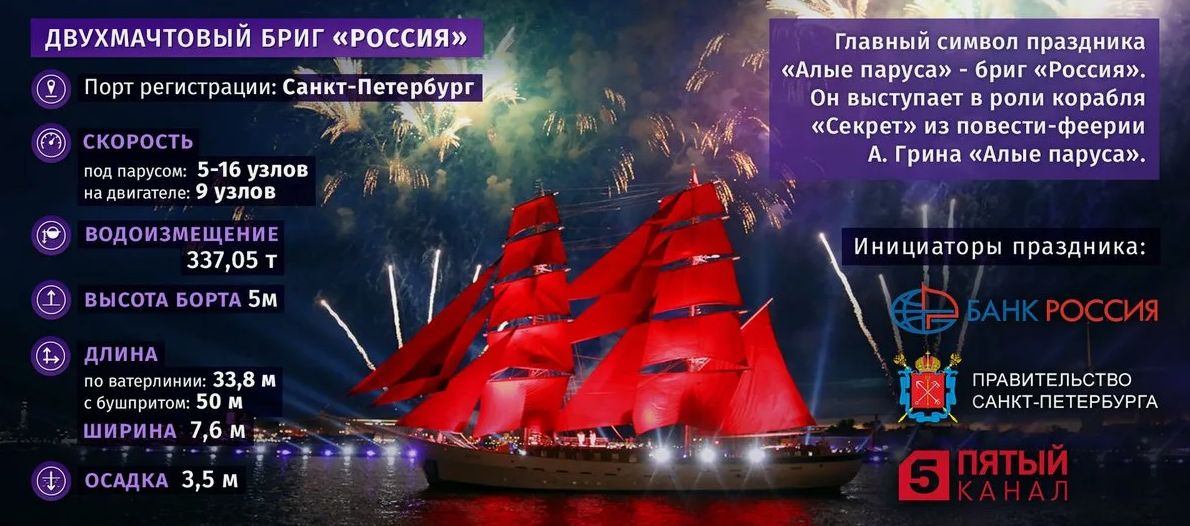 Алые паруса 2024. Как прошел праздник выпускников в Санкт-Петербурге