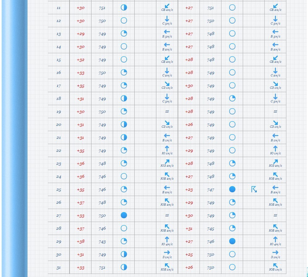 Прогнозы погоды в стиле «апокалипсис»