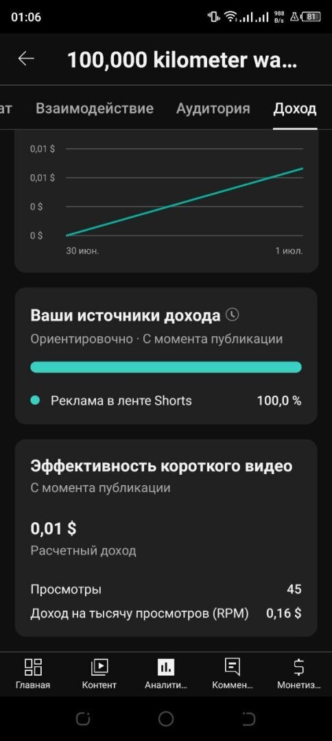 Самая дорогая оплата за Шортс на Ютубе