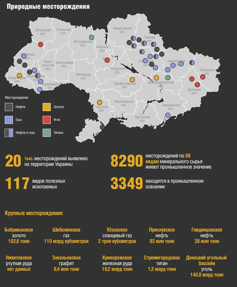Экономическая сторона Украинского конфликта