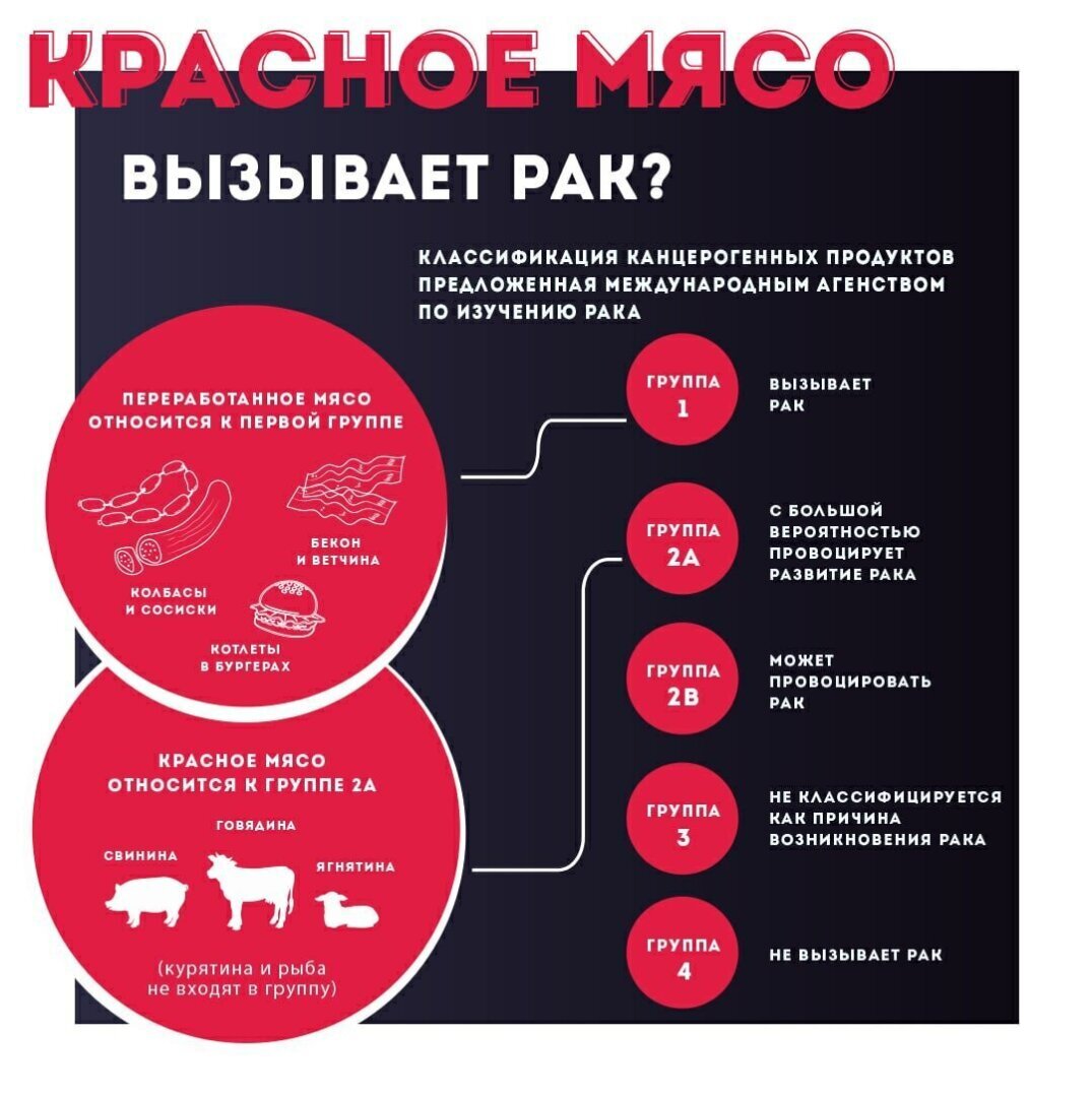 Названы 8 продуктов, которые могут привести к раку кишечника