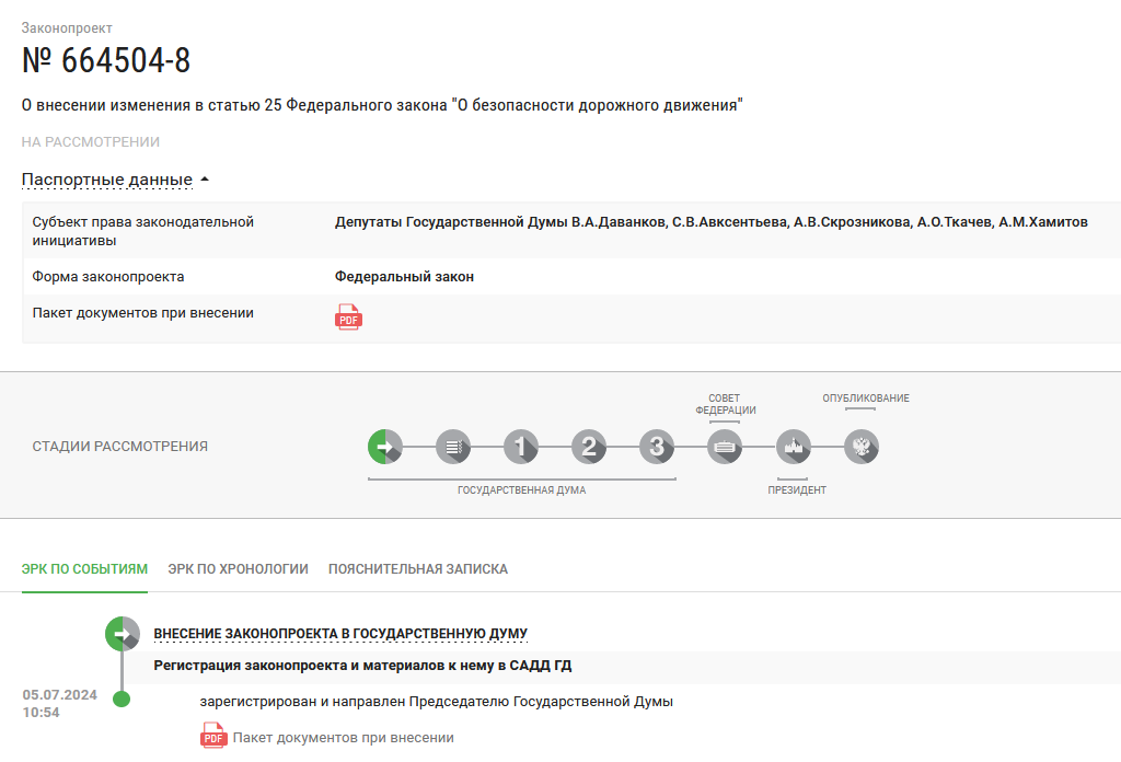 На 15 лет вместо 10? В Госдуме обсуждают увеличение срока действия водительских прав