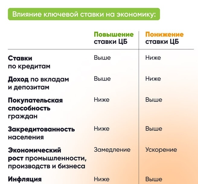 Низкие проценты по кредитам в банках 2024