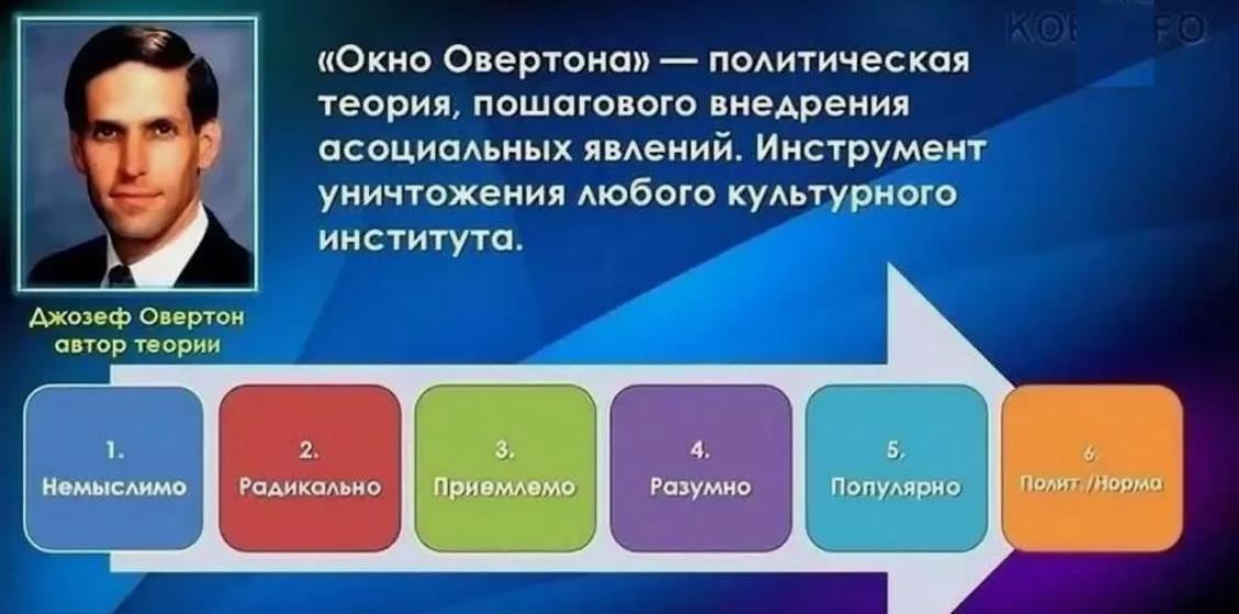 Транссексуалы, трансаблеисты... что дальше? Транслюдоеды!?