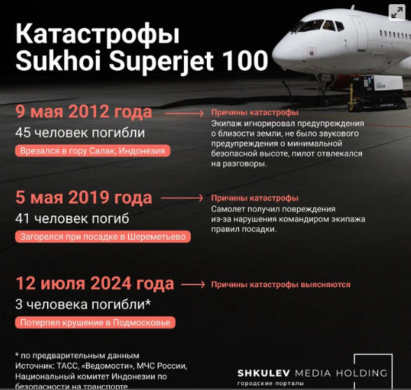 Импортозамещенный? Что стало причиной падения Sukhoi Superjet 100 в Подмосковье