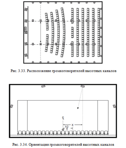 Размещение громкоговорителей в системе Dolby Atmos