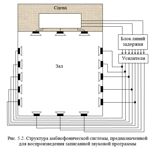 Амбиофонические системы