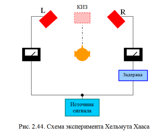 Эффект Хааса (предшествования)