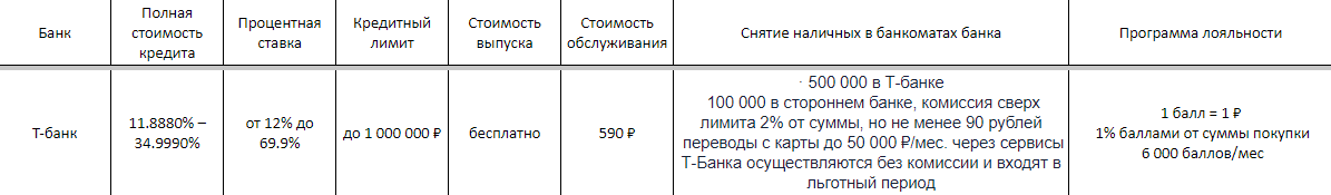 Обзор кредитных карт среди пяти банков России