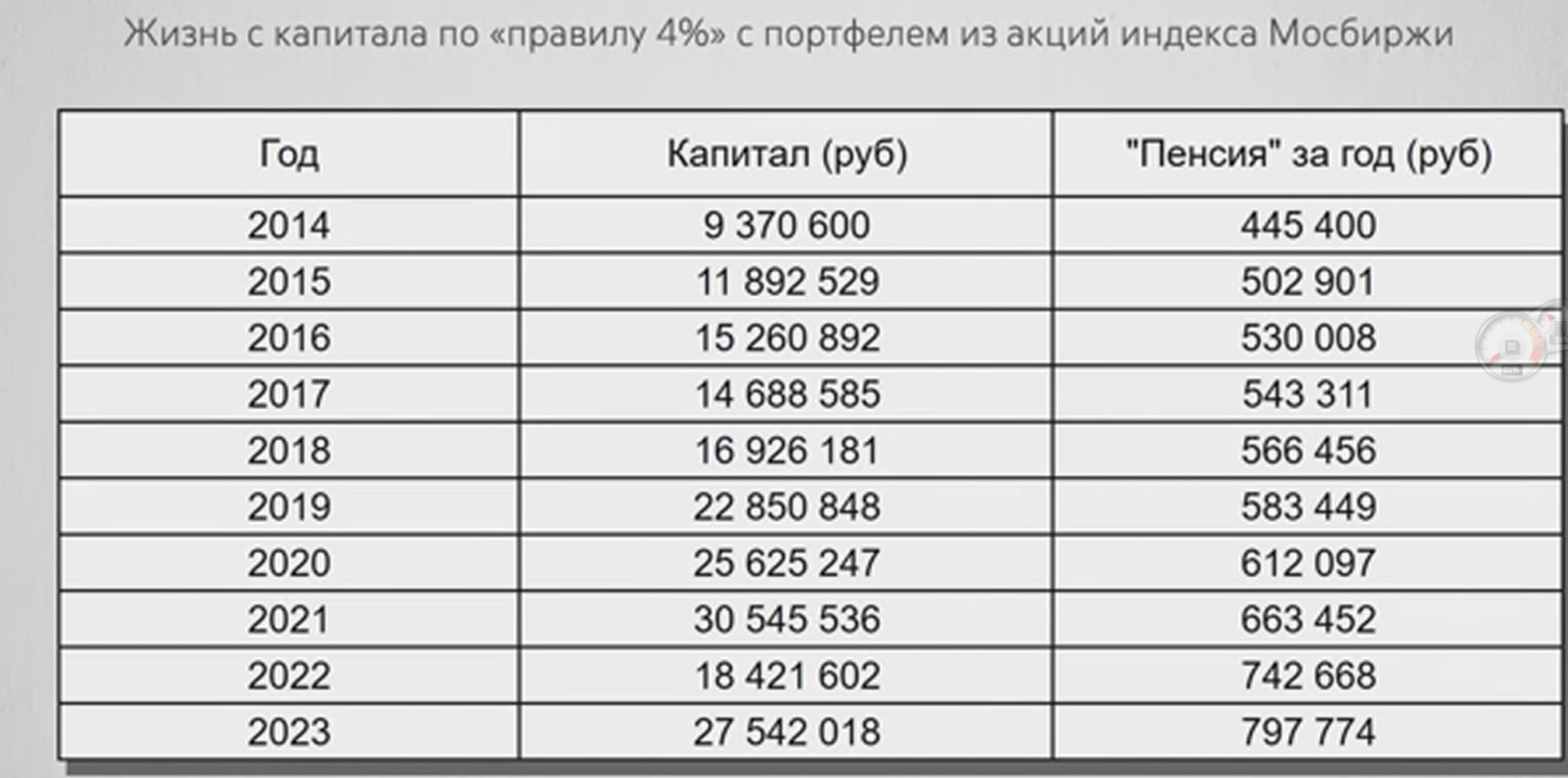 Пять популярных вредных финансовых советов которые кажутся вам разумными