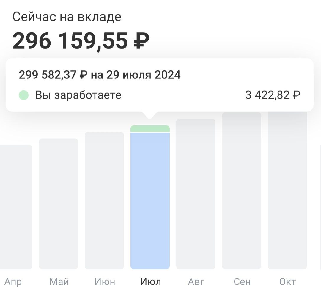 Считаю, сколько получаю процентов в месяц по всем вкладам.