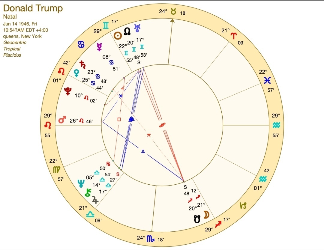 Дональд Трамп. Астрологический разбор
