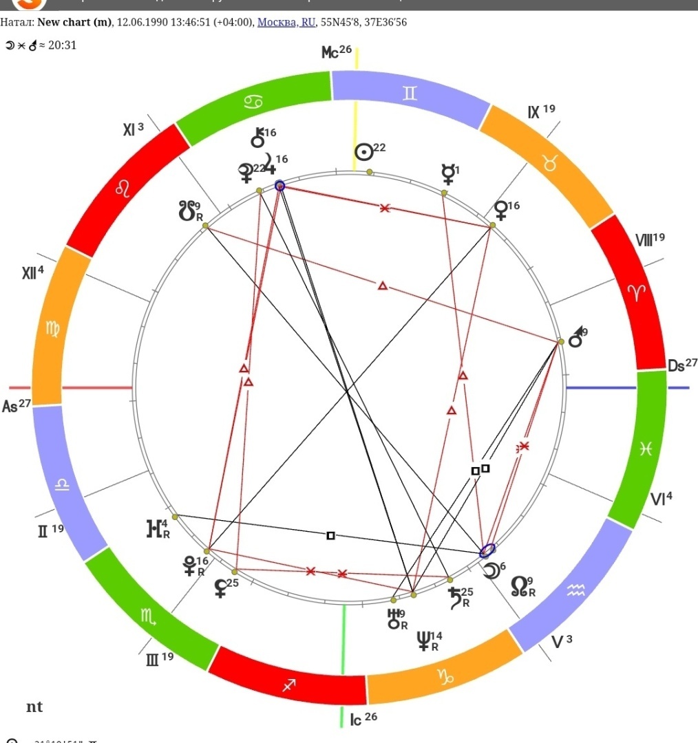 13 знак зодиака.