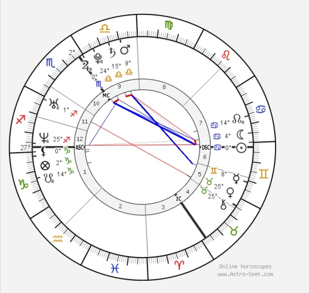 Астрология голубых кровей. Принц Уильям