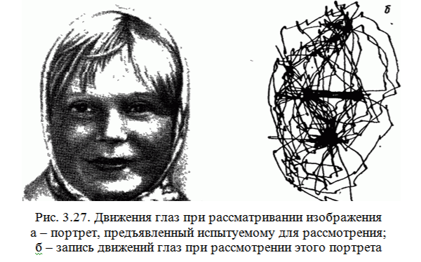 Неподвижная голова. Неподвижная голова