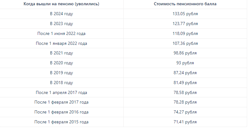 Августовская прибавка к пенсии работающим пенсионерам: кто получит, как рассчитать самостоятельно, и что важно знать