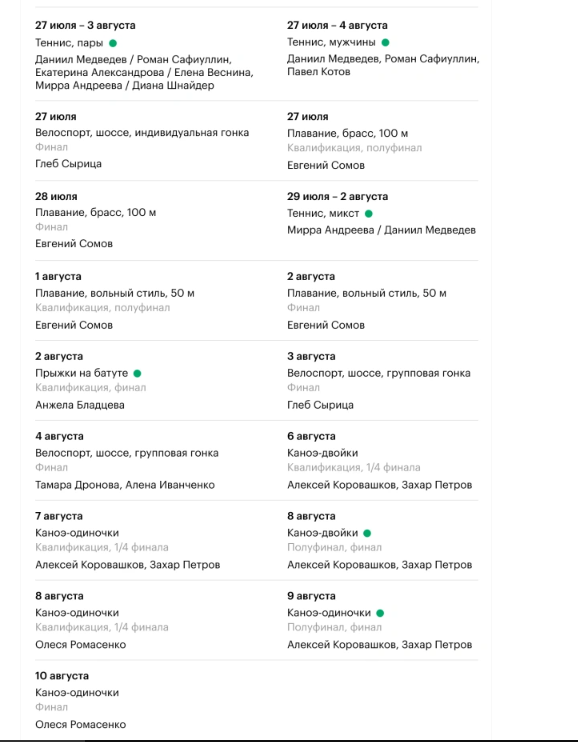 Россия на Олимпиаде-2024: кто и когда будет бороться за медали в Париже