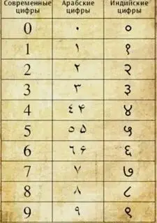 Неожиданная история. Факты, о которых мало кто знает