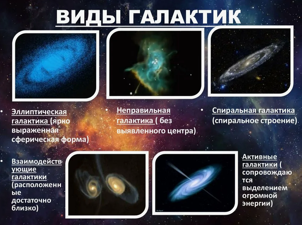 Сколько во Вселенной галактик. Ученые попытались посчитать и что получилось