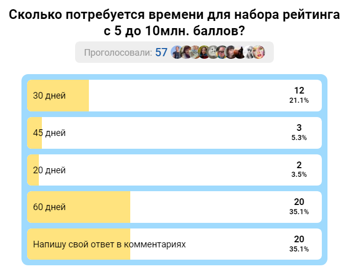 Итоги спора. Рейтинг набран! Первый успех в юридических консультациях! Задачи поставлены! Результат будет достигнут?