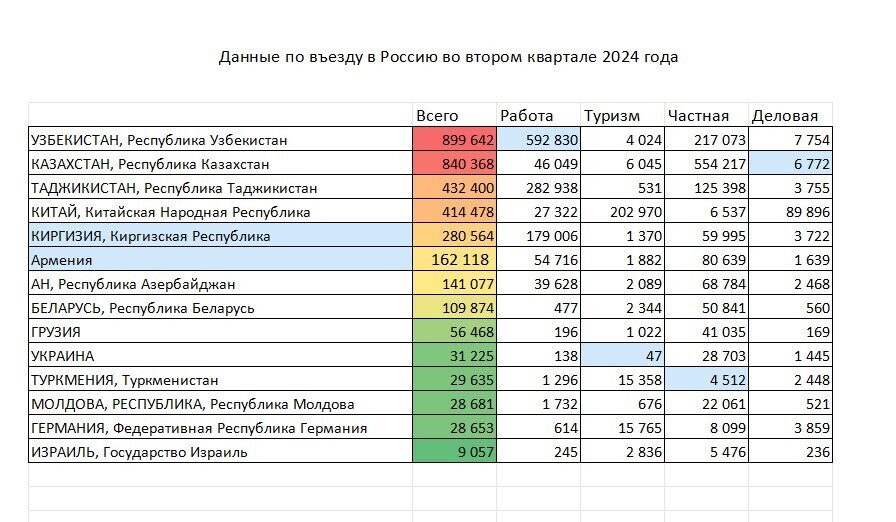 Сколько иностранцев прибыло в Россию. Никаких придумок