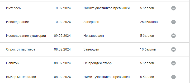 Онлайн-опросы как вариант заработка! Топ-5 онлайн-опросников! Минусы и плюсы!