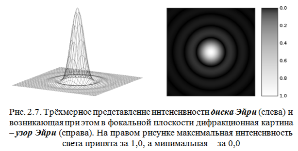 Фокусирующая линза