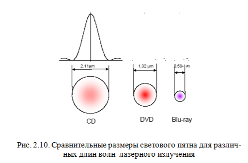 Фокусирующая линза