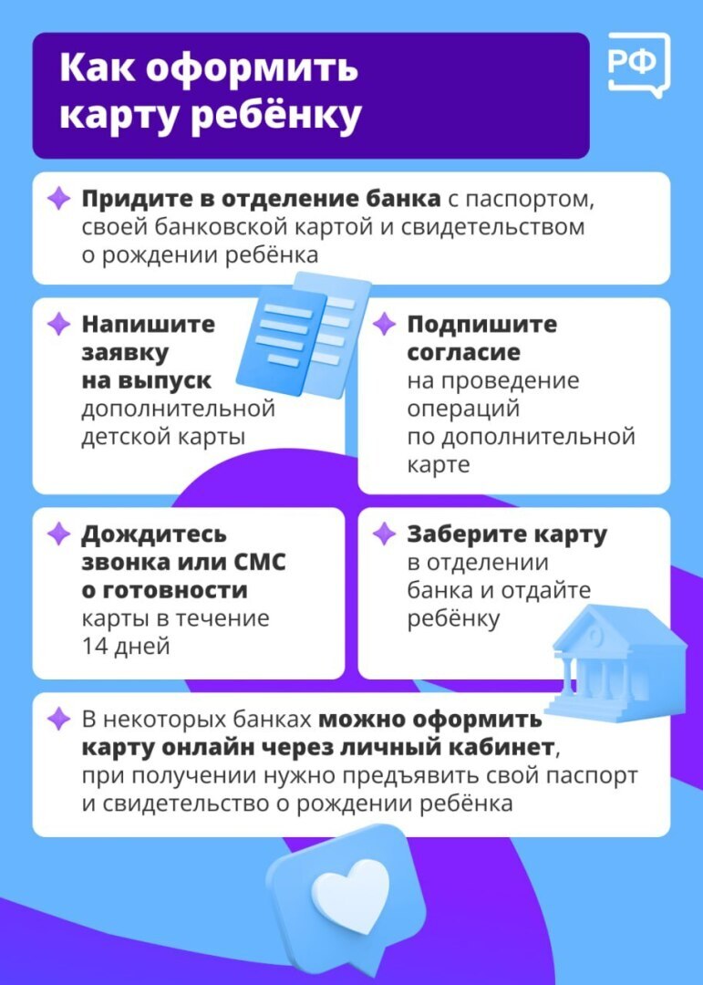 Банковская карта ребенку. Как ее оформить рассказывает портал Объясняем.рф