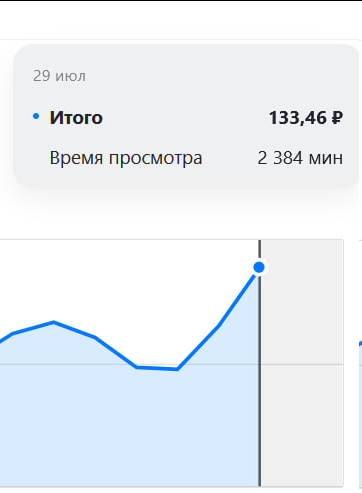 Что я сделала для заработка и экономии денег сегодня? Часть 13.