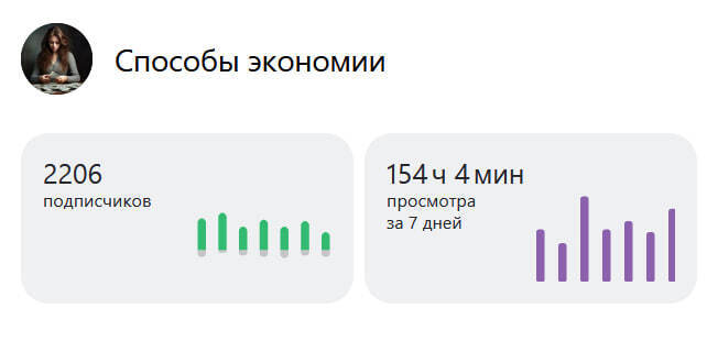 Как пробиться на Дзене? Полное руководство.