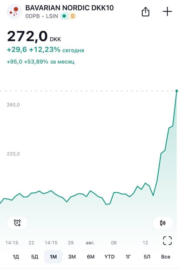 Новая эпидемия - новые рекорды для фармы: Кто нагреется на оспе обезьян?