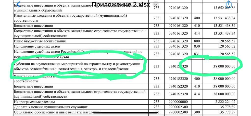 Жалоба на доходы и расходы госслужащего (методика генпрокуратуры РФ)