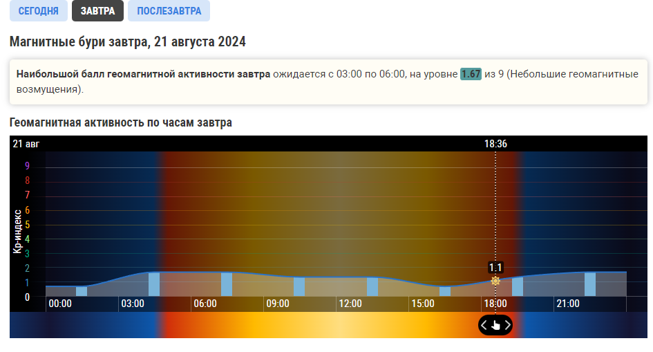 Магнитные бури в сочи в августе 2025. Магнитные бури в сочи в августе 2025