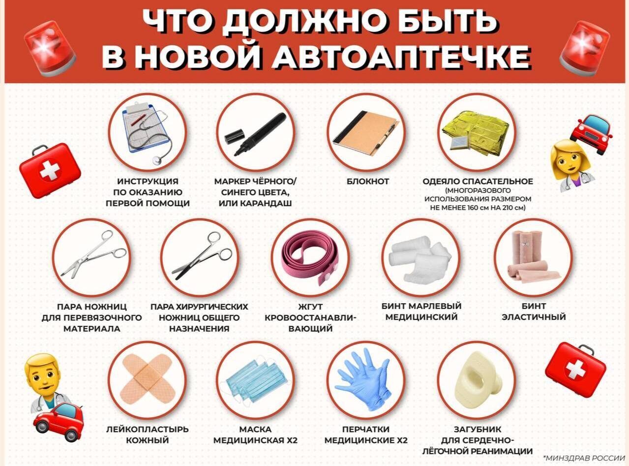 Тенденция к росту аварий. Новые правила ПДД.