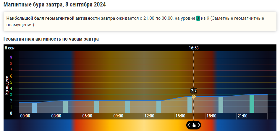 Магнитная буря 7 и 8 сентября 2024 года:Внимание метеозависимым людям о потенциальных рисках на выходные дни.Советы врачей.Календарь бурь на сентябрь
