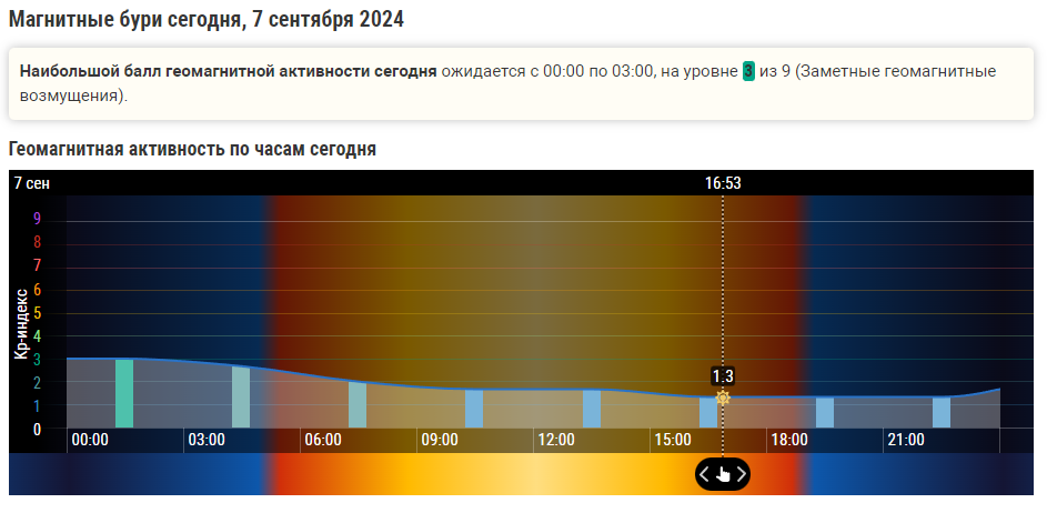 Магнитная буря 7 и 8 сентября 2024 года:Внимание метеозависимым людям о потенциальных рисках на выходные дни.Советы врачей.Календарь бурь на сентябрь