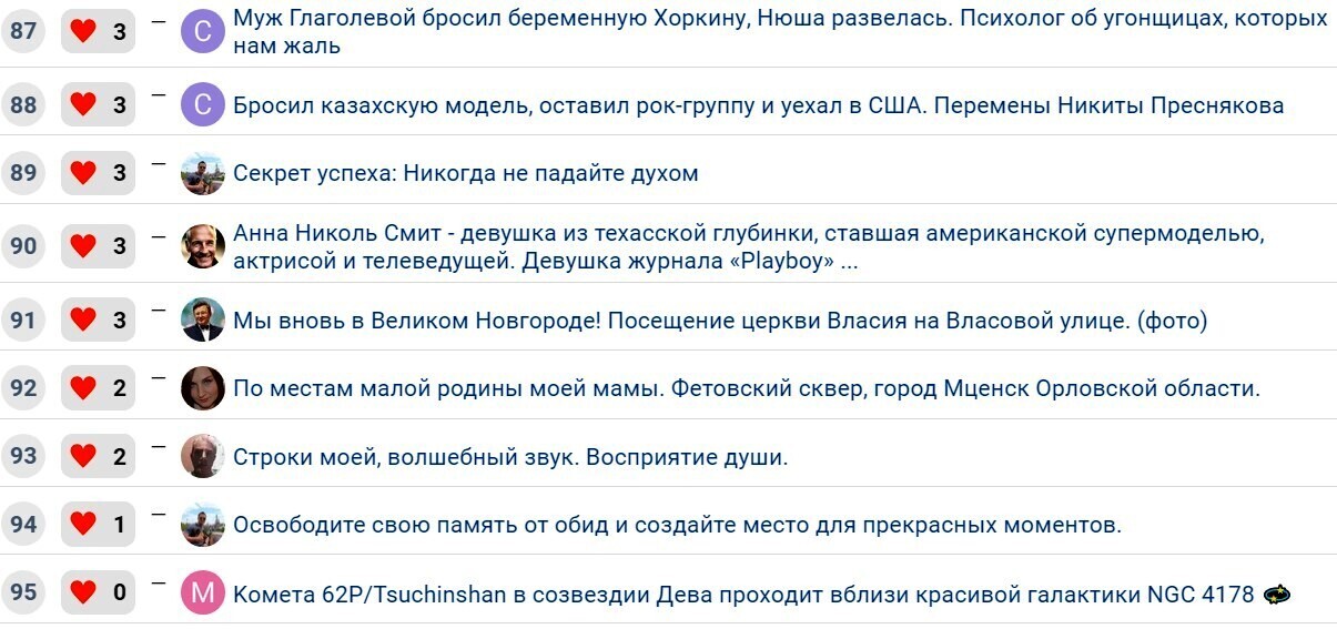Как попадают в Конкурс публикации с низким рейтингом?