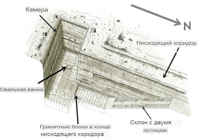 Запретная пирамида