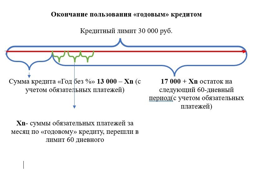 Где засада в кредитке Альфа-банка, и как сделать ее выгодной